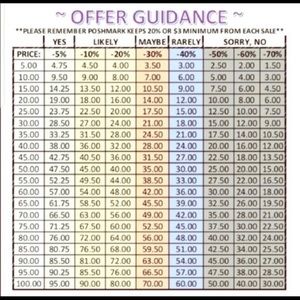 Offer Guidance Guide